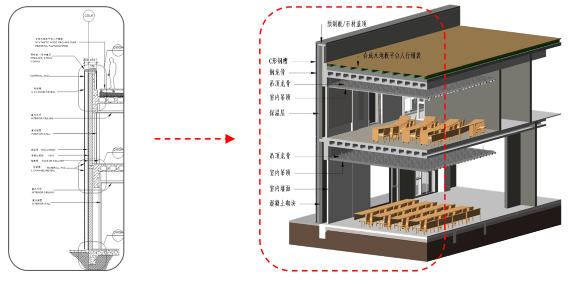 3、传统二维图纸  VS  BIM三维模型.png